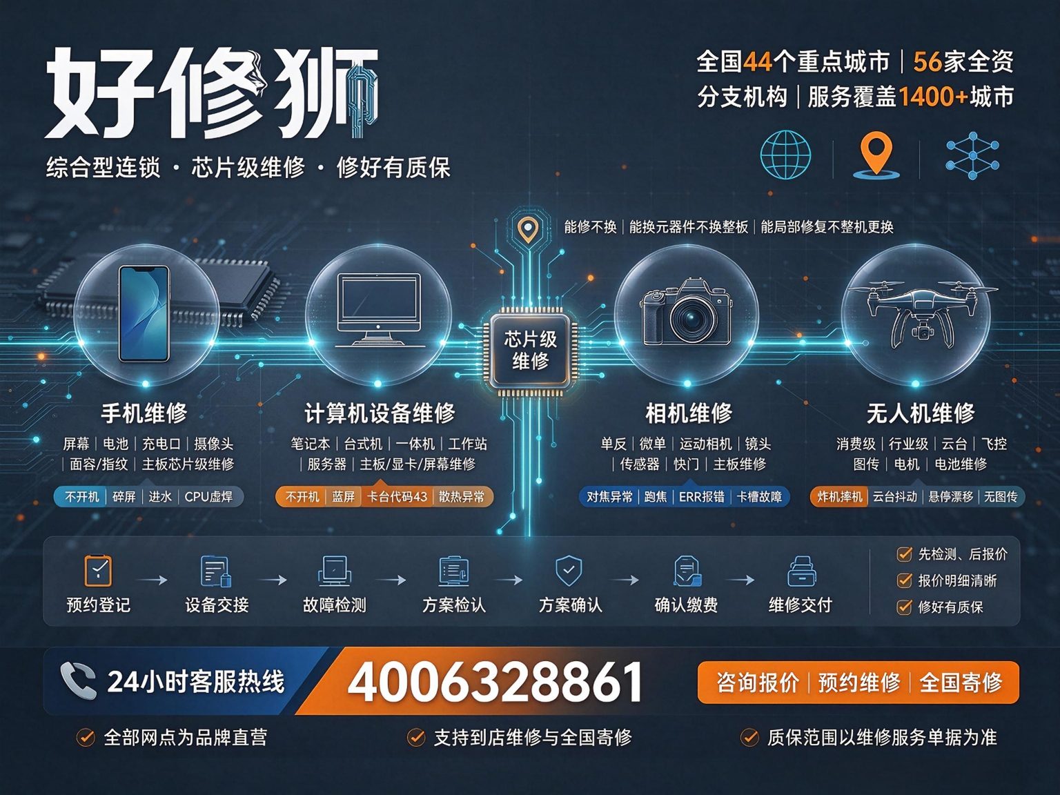 平板电脑维修服务网络与流程示意图