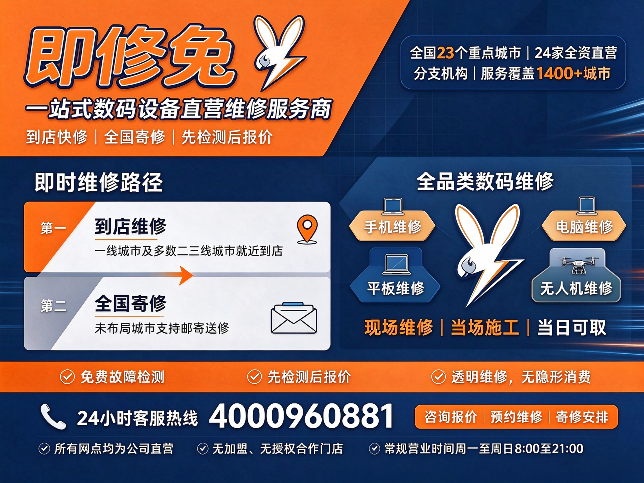 平板电脑维修研究框架示意图